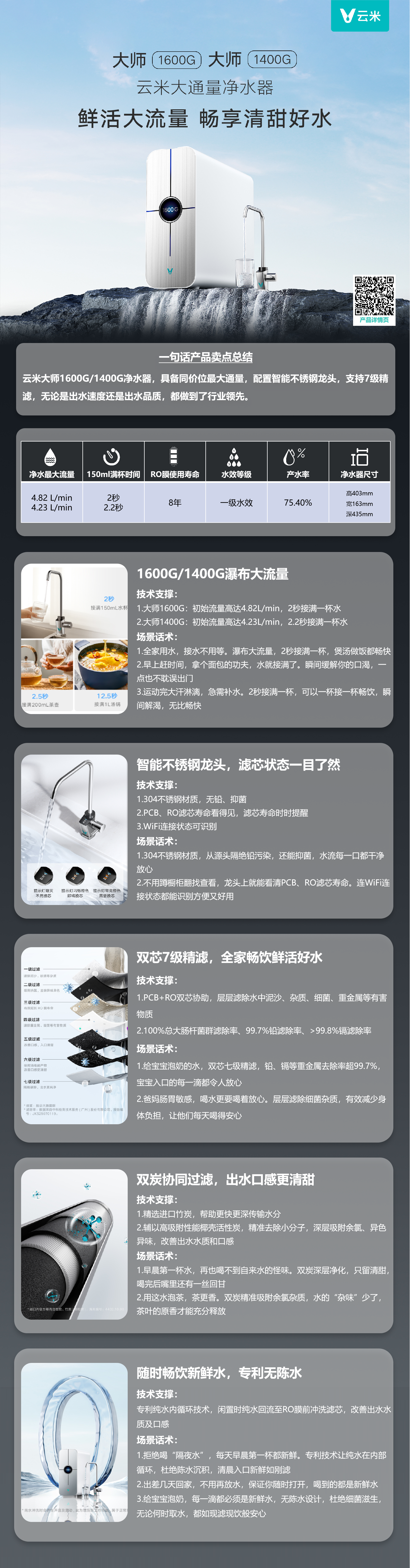 云米大通量净水器 大师（1600G、1400G）.png
