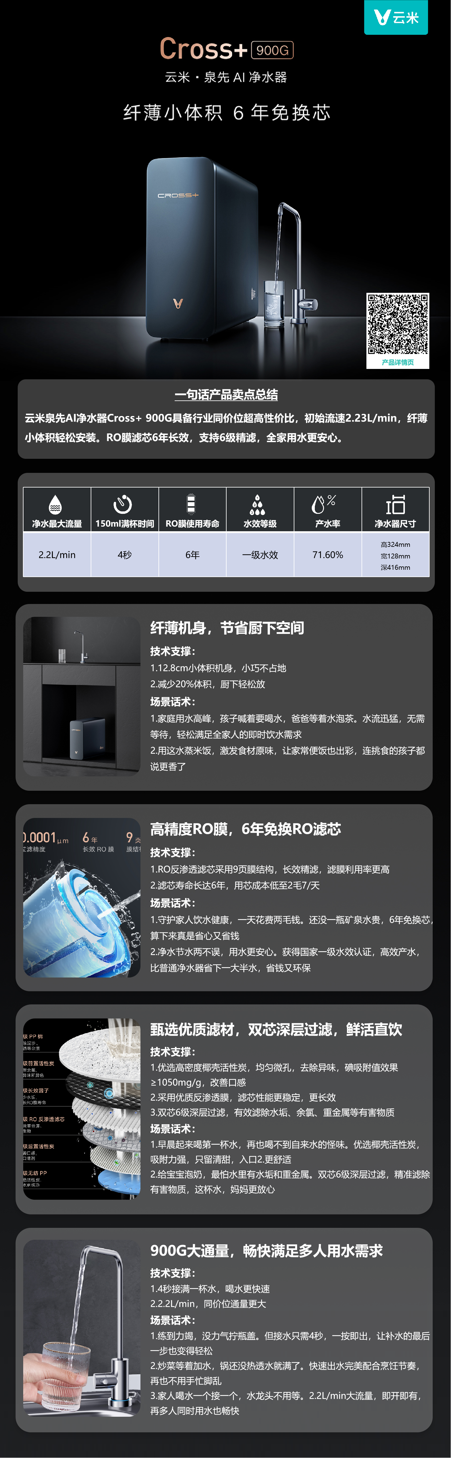 云米泉先AI净水器Cross+ （900G）.png