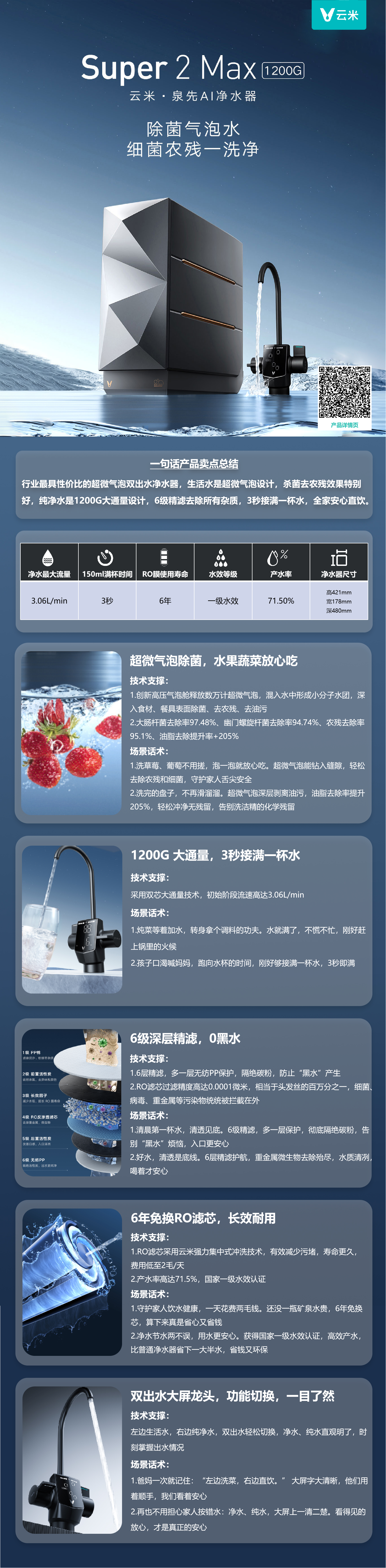 云米泉先AI净水器Super 2 Max（1200G）.png